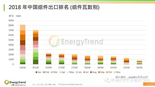 光伏产品国际贸易情况介绍 贸易经纪视角
