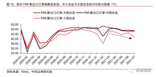 出口对经济的拉动能持续多久？——贸易经纪视角下的分析