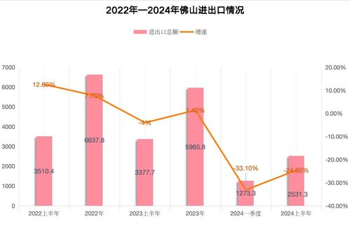 南财有数丨外贸20强城市半年画像 深圳重回外贸第一城，谁是下一个增长黑马？