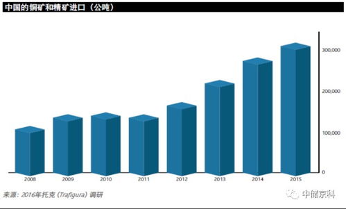 全球大宗商品贸易新格局下的战略洞察与咨询价值